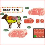 「ブランド和牛」通販ブログを作成する記事セットパックを公開しました!