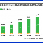 【プロが教える】動画広告を活用するメリット・デメリット!┃動画市場の上昇率や必要性も併せて大公開!