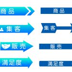 【プロが教える】あなたが儲かるアフィリエイトジャンルの選び方！