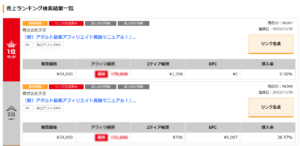 アダルト動画アフィリエイト実践マニュアル！が売り上げＮＯ１となりました！！